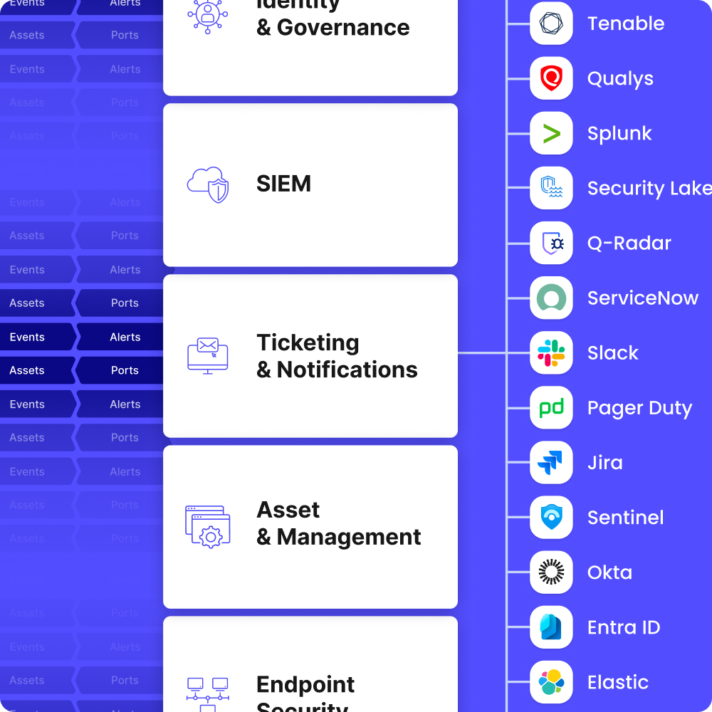 Multiplex-Connectors_Hero Synqly Security