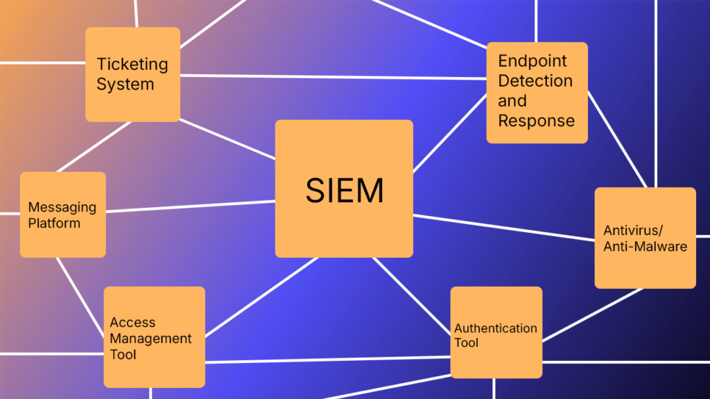 Synqly ChaoticSIEMIntegration-1024x576 Extending the Value of Cybersecurity Integrations